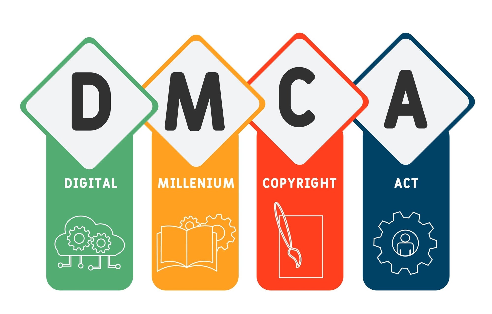 How to get a website taken down (using a DMCA takedown request) - Miller IP