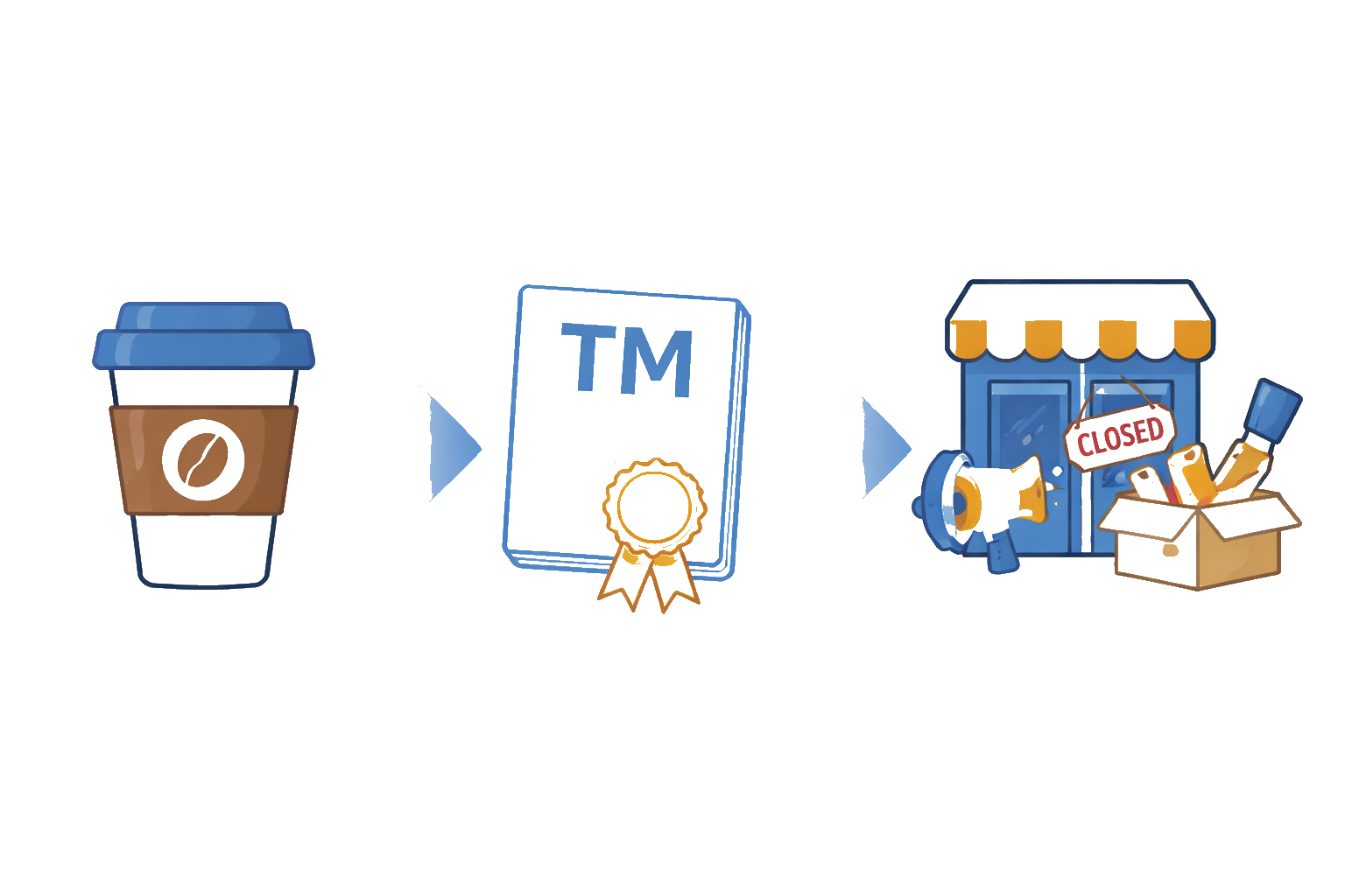 📉 How Much Does a Trademark Cost? Less Than Rebranding, More Than Chocolate Milk
