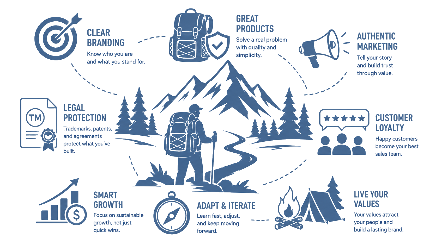🔥 What Most Outdoor Startups Get Wrong About Branding and Product Design