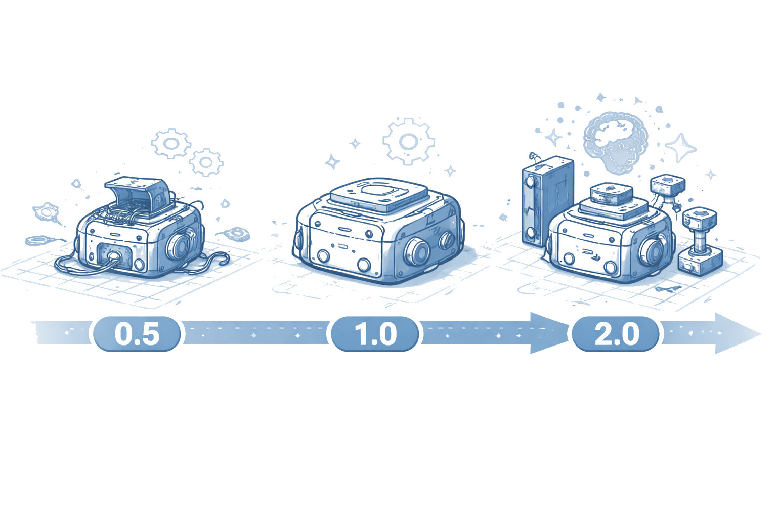 📈 Patent Protection Done Right: Protecting Today’s Invention and Tomorrow’s Upgrades