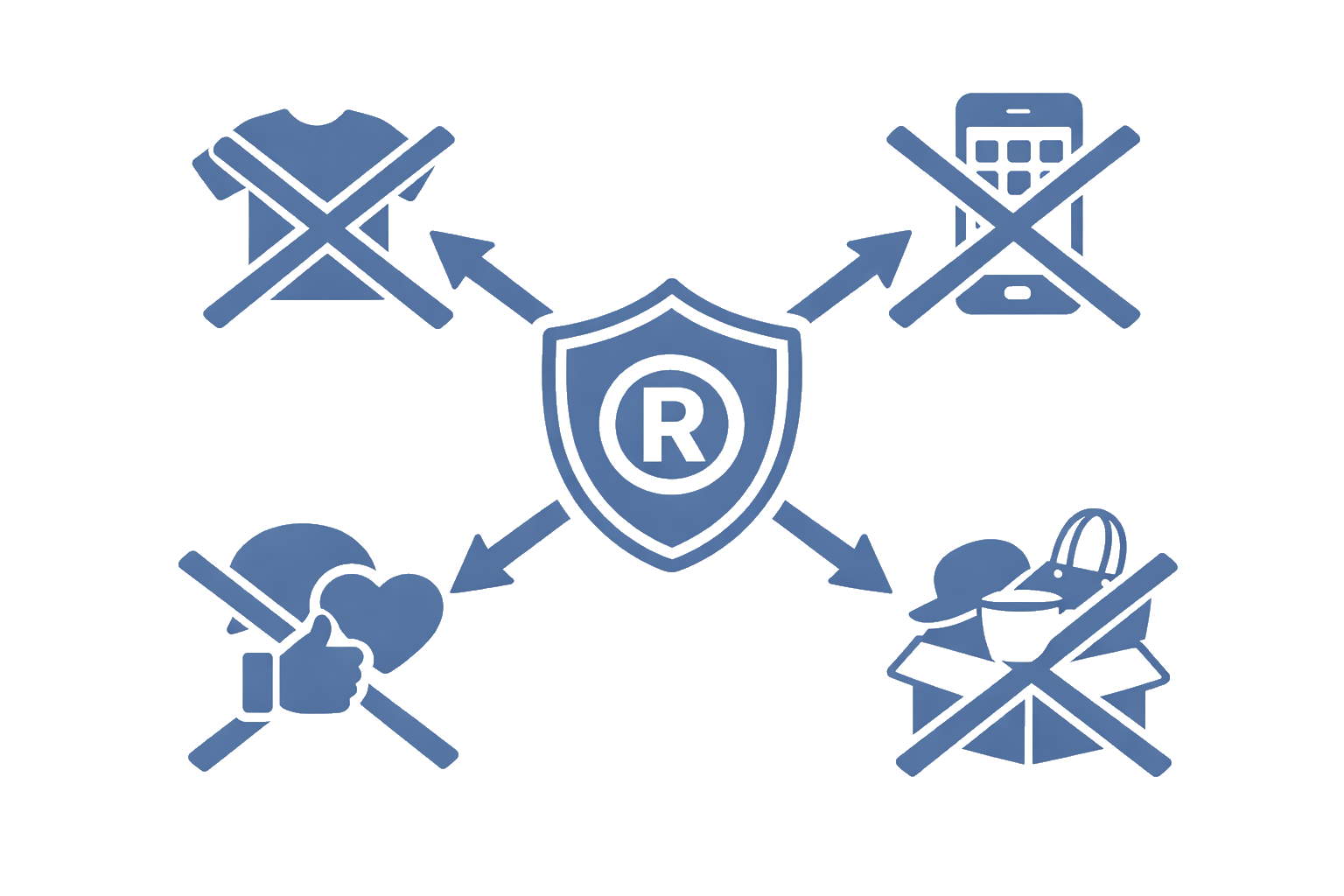 🎯 Trademark Overkill: Why 99% of Businesses Don’t Need Trademark Classes for Swag, Apps, or Apparel