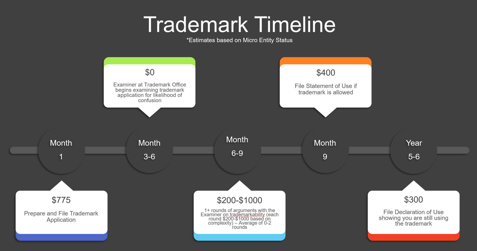 What does a trademark cost? - Miller IP